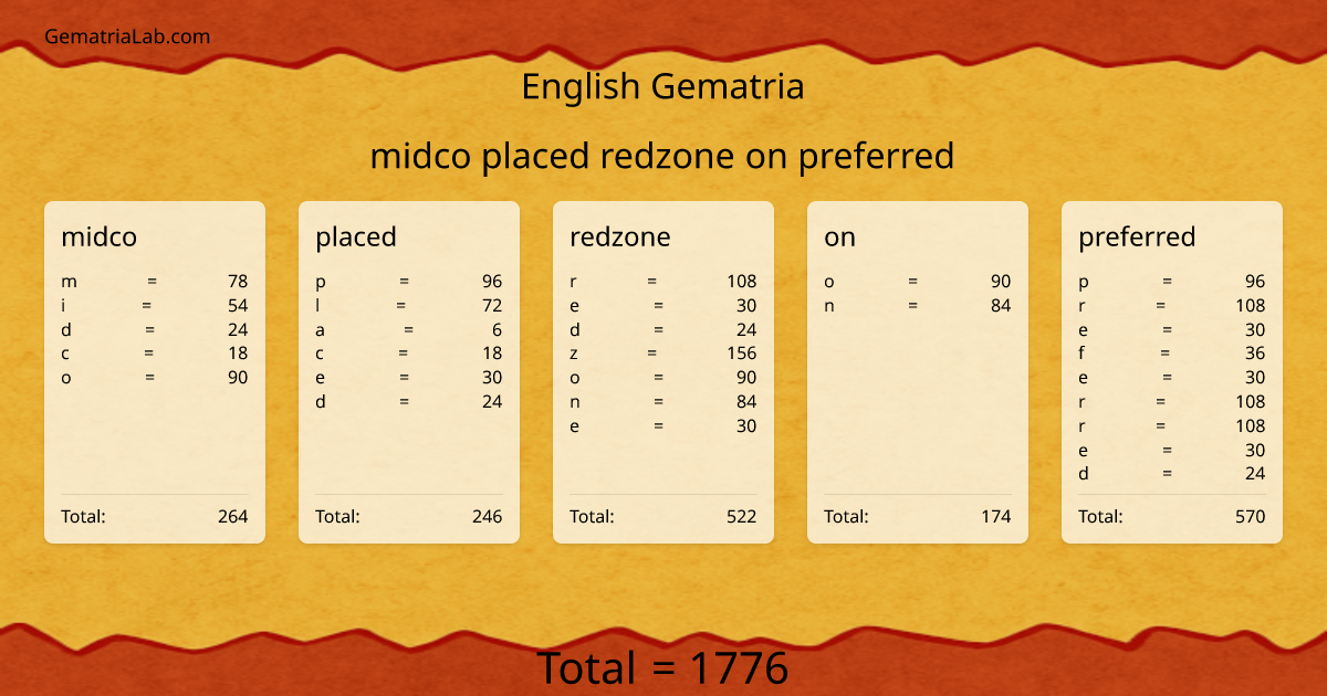 midco placed redzone on preferred in english Gematria